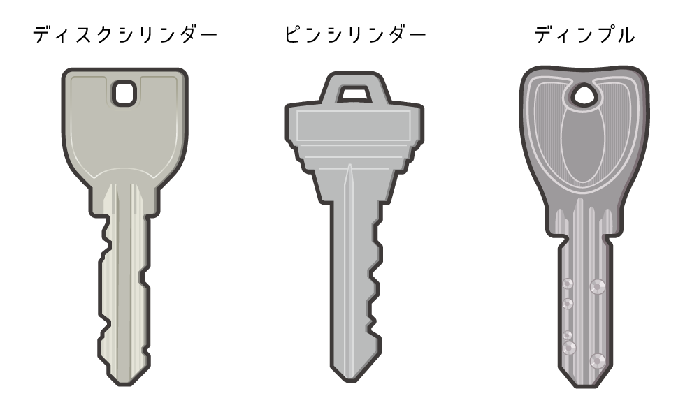 鍵の種類